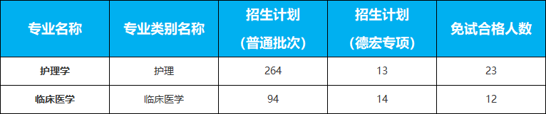 昆明医科大学11111.png