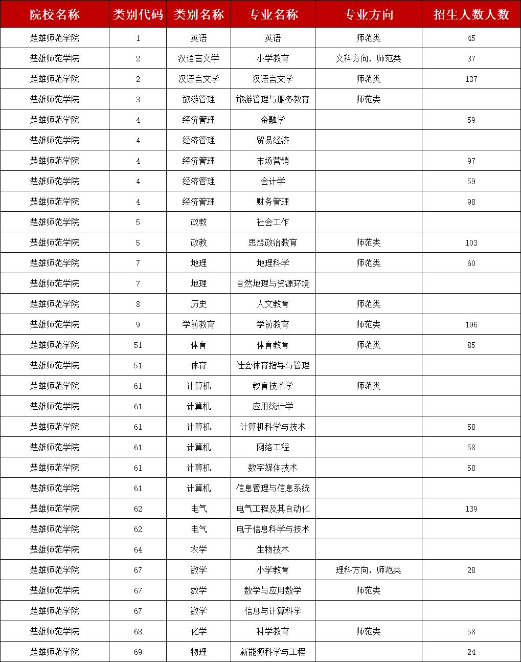 楚雄.png